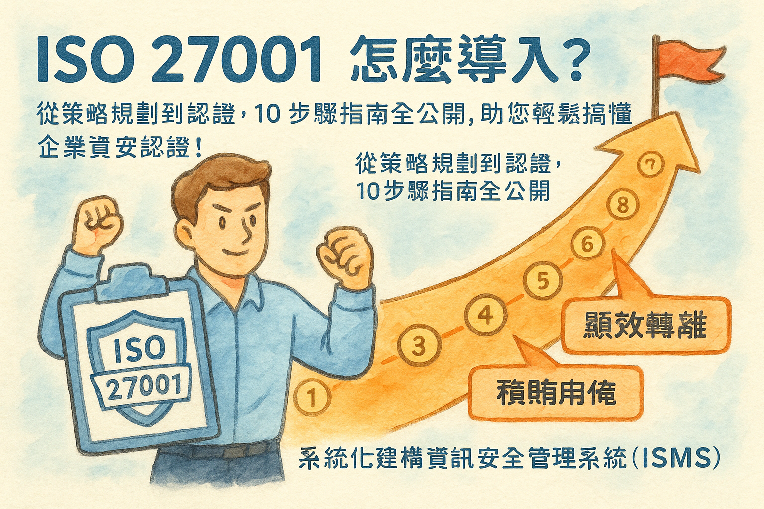 ISO 27001 怎麼導入?從策略規劃到認證,10 步驟指南全公開,助您輕鬆搞懂企業資安認證!系統化建構資訊安全管理系統 (ISMS)。How to Implement ISO 27001? A 10-Step Guide Revealed, Helping You Easily Master Enterprise Security Certification!